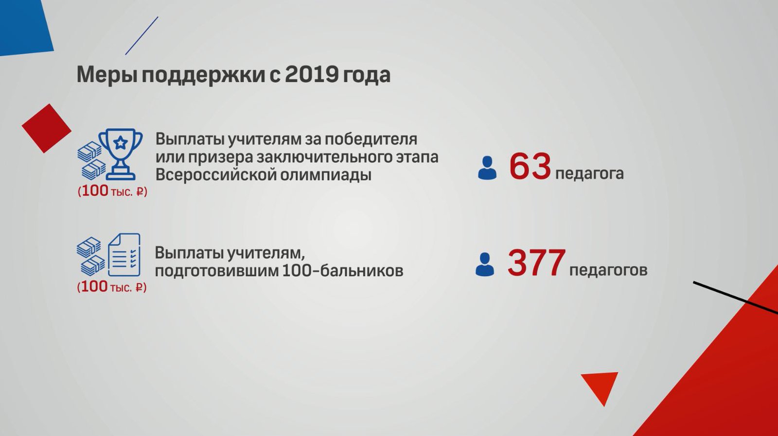 Новая услуга в роддомах, авиасалон МАКС и готовность школ: что обсудили во  время эфира «360»